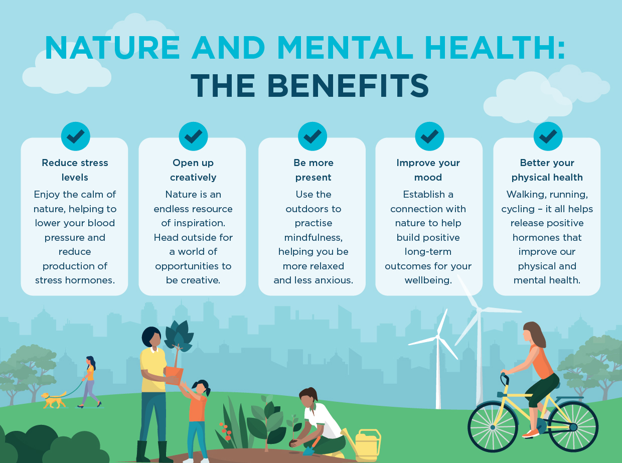 Why Outdoor Time Helps Strengthen Mental And Physical Health